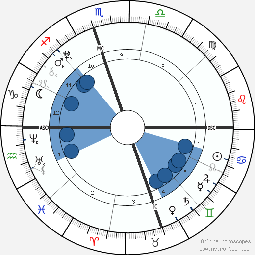 Arianas Harrison wikipedia, biography, birth chart, instagram Arianas Harrison wikipedia, horoscope, astrology, instagram