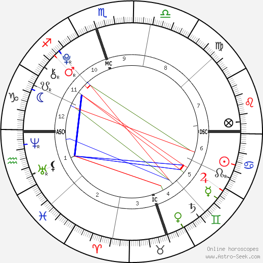 Arianas Harrison birth chart, Arianas Harrison astro natal horoscope, astrology