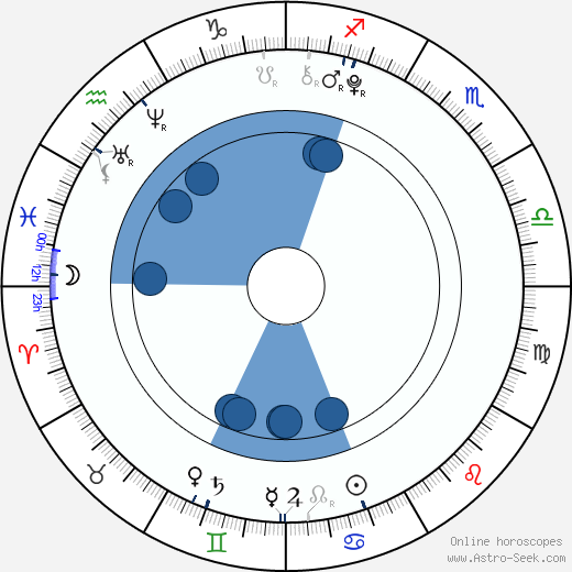 Bryn Early horoscope, astrology, sign, zodiac, date of birth, instagram