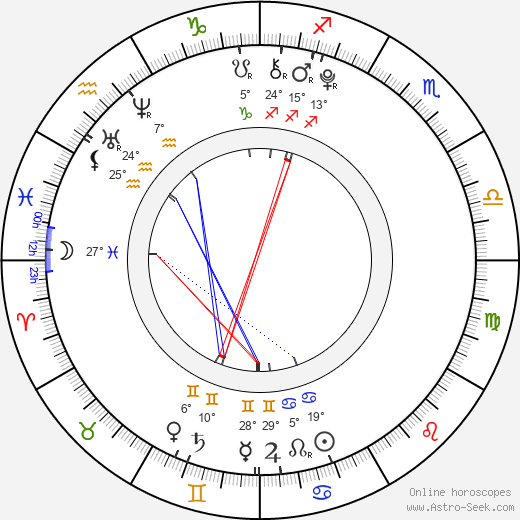 Bryn Early birth chart, biography, wikipedia 2023, 2024