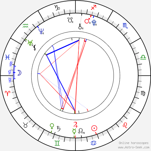 Bryn Early birth chart, Bryn Early astro natal horoscope, astrology