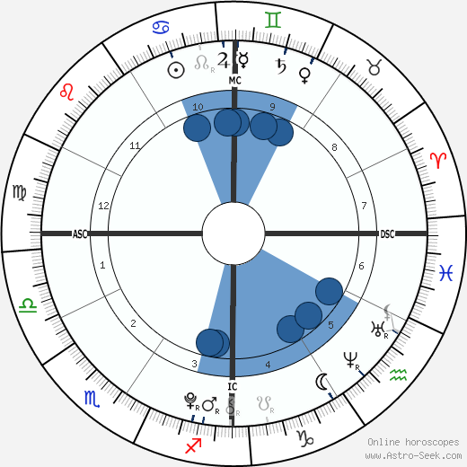 Harper Henry wikipedia, biography, birth chart, instagram Harper Henry wikipedia, horoscope, astrology, instagram