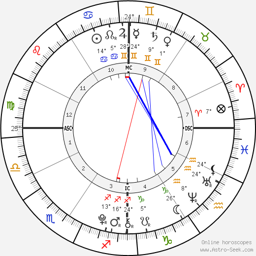 Harper Henry birth chart, biography, wikipedia 2023, 2024