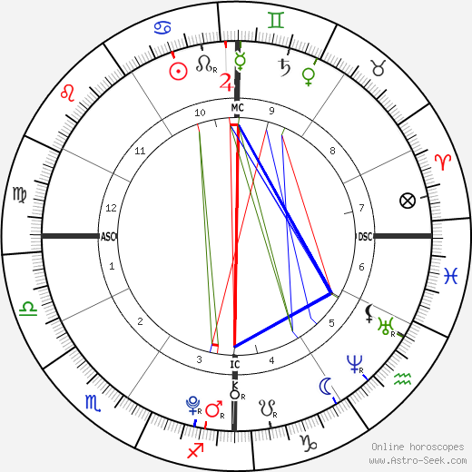 Harper Henry birth chart, Harper Henry astro natal horoscope, astrology