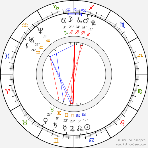 Petr Šimčák birth chart, biography, wikipedia 2023, 2024