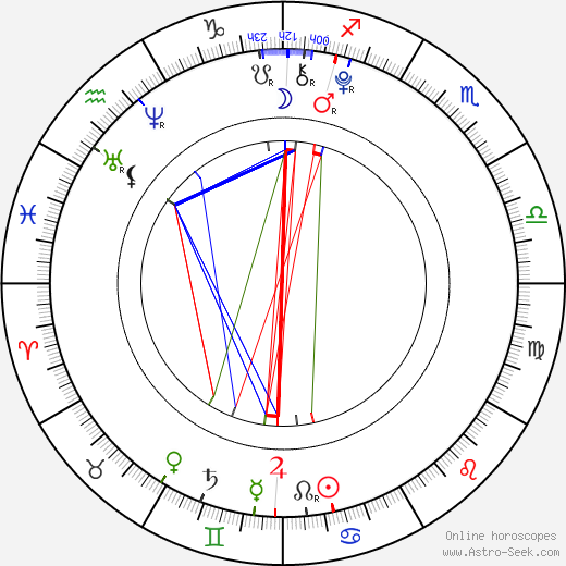 Petr Šimčák birth chart, Petr Šimčák astro natal horoscope, astrology