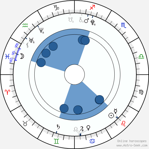 Harley Graham horoscope, astrology, sign, zodiac, date of birth, instagram