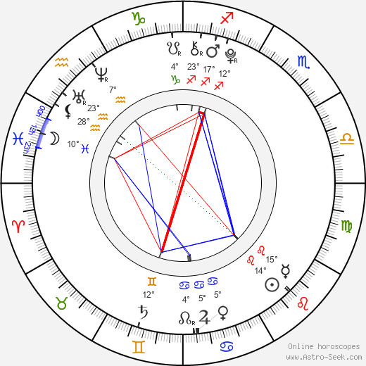 Harley Graham birth chart, biography, wikipedia 2024, 2025