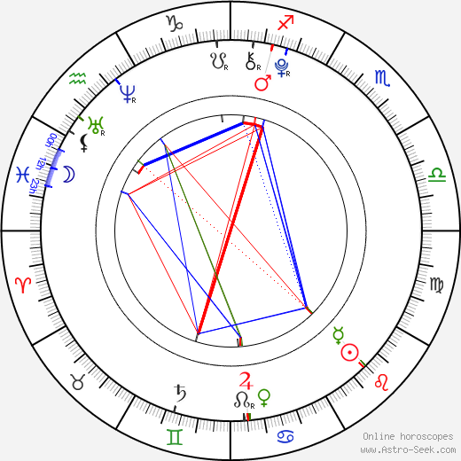 Harley Graham birth chart, Harley Graham astro natal horoscope, astrology