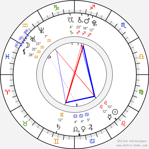 Helena Lia Tachovská birth chart, biography, wikipedia 2024, 2025