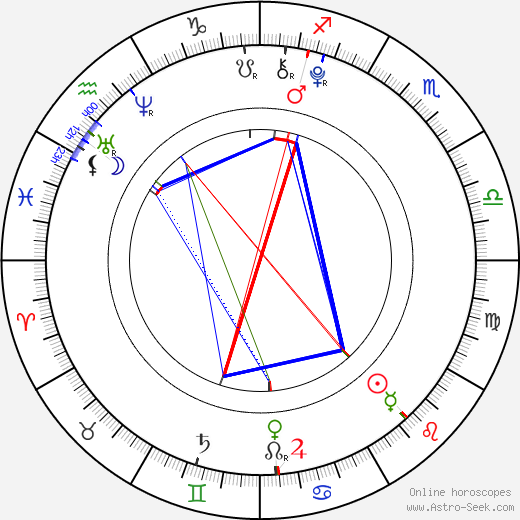 Helena Lia Tachovská birth chart, Helena Lia Tachovská astro natal horoscope, astrology