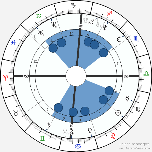 Jordan Ashley Aikman wikipedia, biography, birth chart, instagram Jordan Ashley Aikman wikipedia, horoscope, astrology, instagram