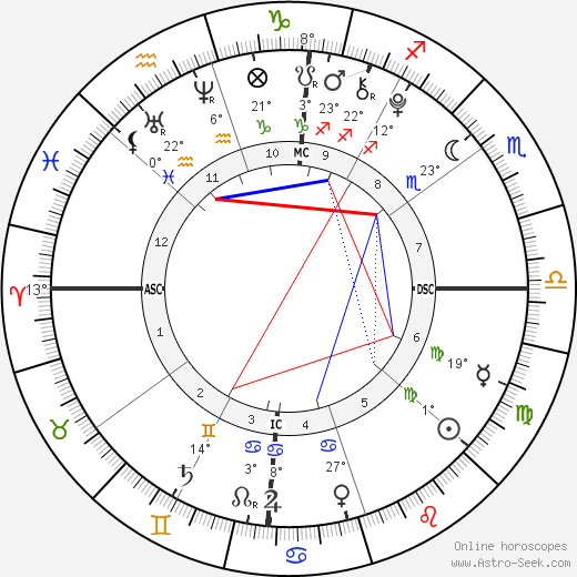 Jordan Ashley Aikman birth chart, biography, wikipedia 2022, 2023