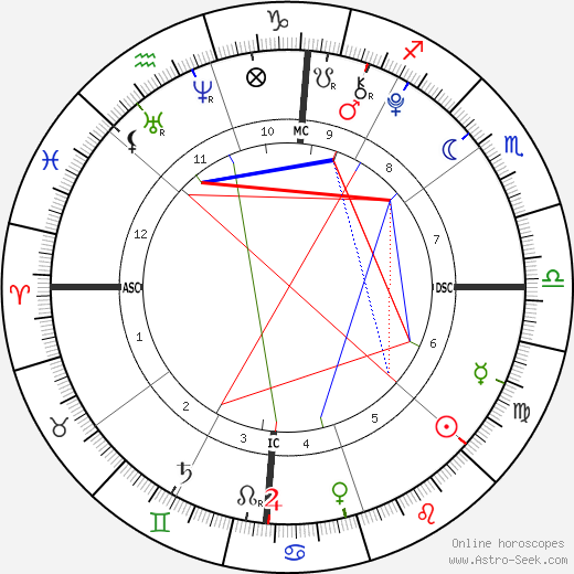 Jordan Ashley Aikman birth chart, Jordan Ashley Aikman astro natal horoscope, astrology