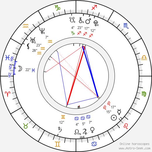 Katherine Landry birth chart, biography, wikipedia 2023, 2024