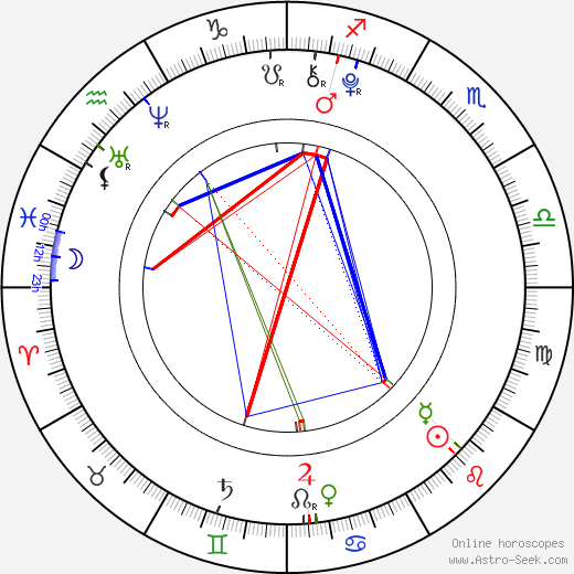 Katherine Landry birth chart, Katherine Landry astro natal horoscope, astrology