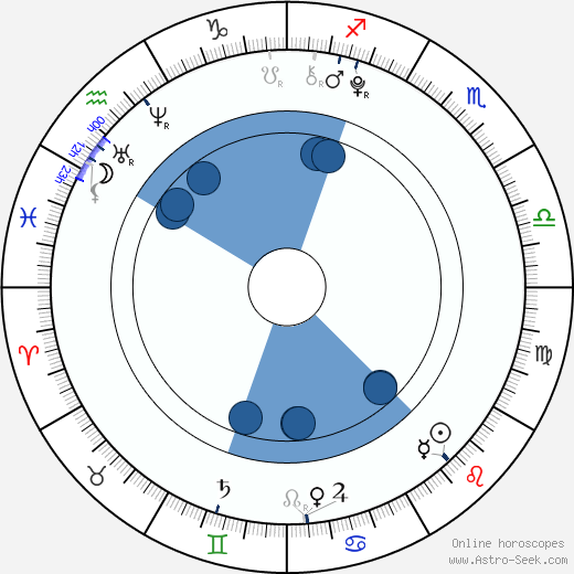 Maddox Chivan Jolie-Pitt Oroscopo, astrologia, Segno, zodiac, Data di nascita, instagram