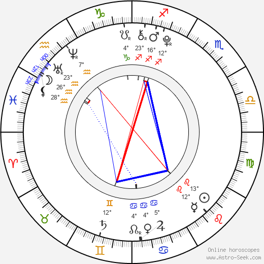 Maddox Chivan Jolie-Pitt birth chart, biography, wikipedia 2024, 2025