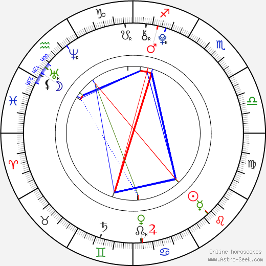 Maddox Chivan Jolie-Pitt birth chart, Maddox Chivan Jolie-Pitt astro natal horoscope, astrology