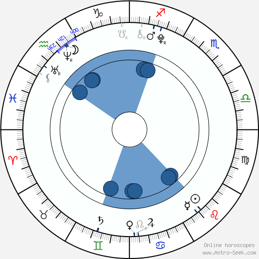 Michael Strusievici wikipedia, horoscope, astrology, instagram