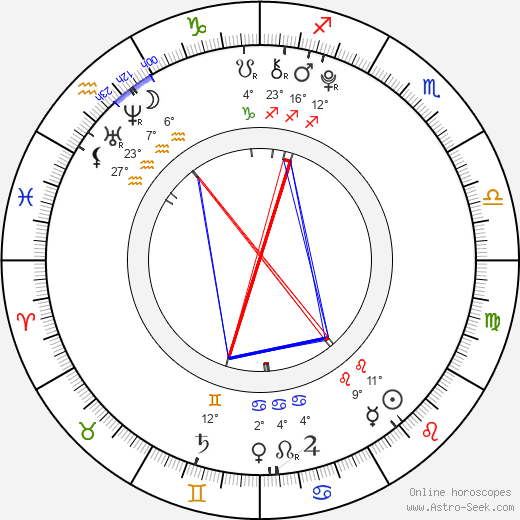 Michael Strusievici birth chart, biography, wikipedia 2024, 2025