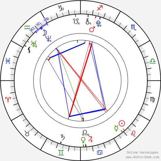 Michael Strusievici birth chart, Michael Strusievici astro natal horoscope, astrology