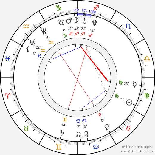 Zi-feng Zhang birth chart, biography, wikipedia 2024, 2025