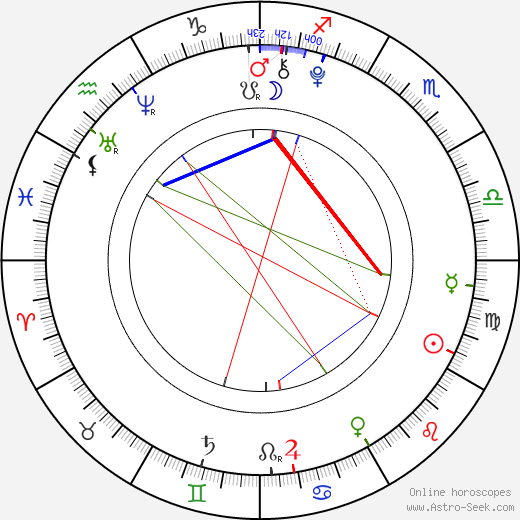 Zi-feng Zhang birth chart, Zi-feng Zhang astro natal horoscope, astrology