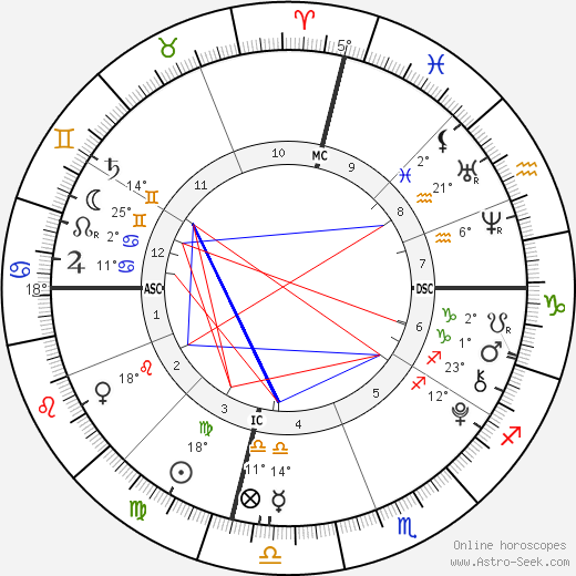 Dawson Burba birth chart, biography, wikipedia 2024, 2025