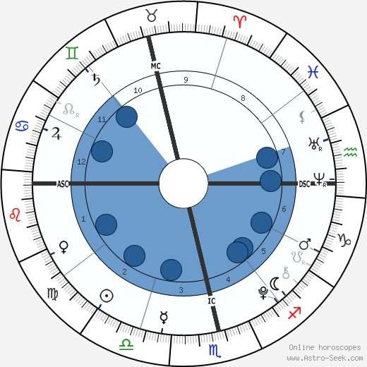 Eduardo Barrichello wikipedia, horoscope, astrology, instagram