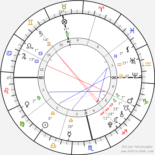 Eduardo Barrichello birth chart, biography, wikipedia 2024, 2025