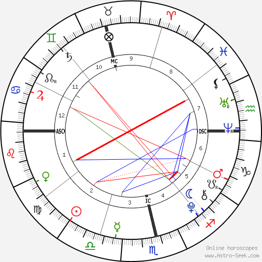 Eduardo Barrichello birth chart, Eduardo Barrichello astro natal horoscope, astrology