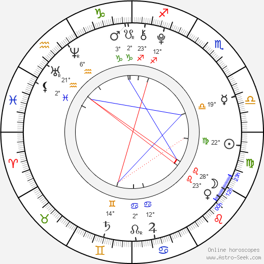 Emma Fuhrmann birth chart, biography, wikipedia 2024, 2025