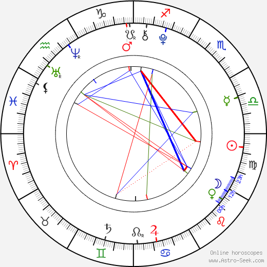 Emma Fuhrmann birth chart, Emma Fuhrmann astro natal horoscope, astrology