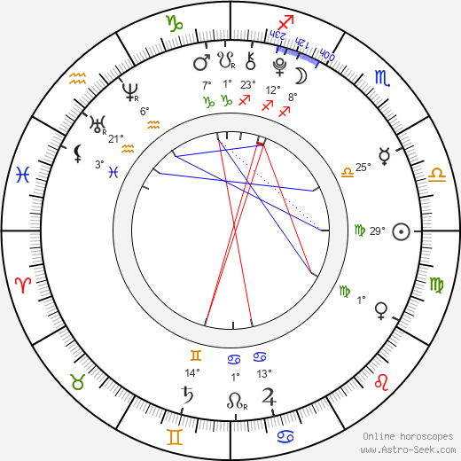 Gabriel Kaufmann birth chart, biography, wikipedia 2024, 2025