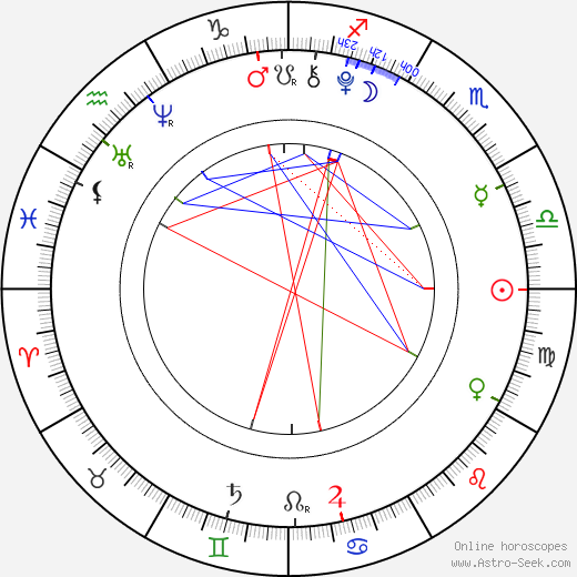 Gabriel Kaufmann birth chart, Gabriel Kaufmann astro natal horoscope, astrology