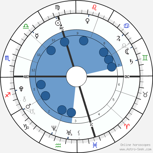 Gautier Gallas wikipedia, biography, birth chart, instagram Gautier Gallas wikipedia, horoscope, astrology, instagram