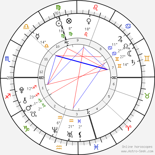 Gautier Gallas birth chart, biography, wikipedia 2023, 2024