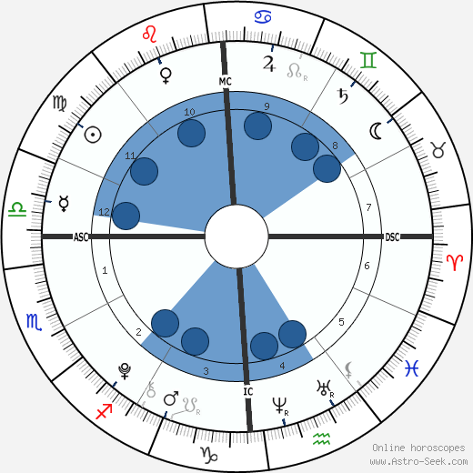 Giulia Violati wikipedia, biography, birth chart, instagram Giulia Violati wikipedia, horoscope, astrology, instagram