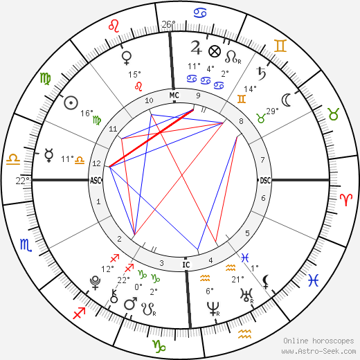 Giulia Violati birth chart, biography, wikipedia 2023, 2024