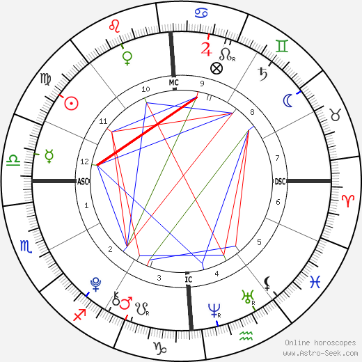 Giulia Violati birth chart, Giulia Violati astro natal horoscope, astrology