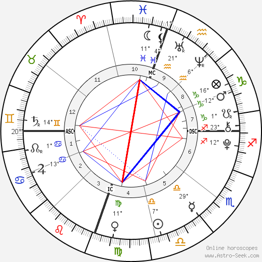 Kit Foster birth chart, biography, wikipedia 2023, 2024