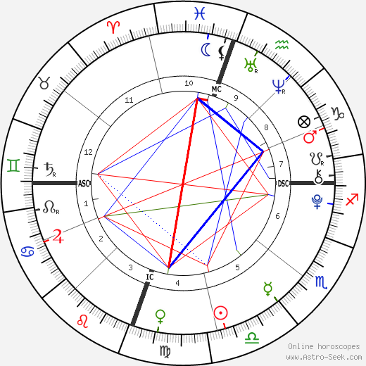 Kit Foster birth chart, Kit Foster astro natal horoscope, astrology