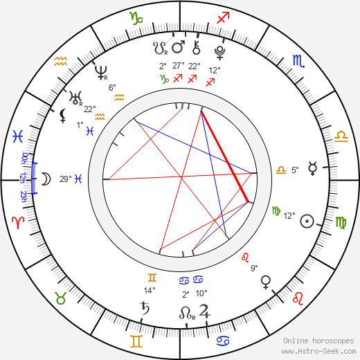 Maelle Le Rhun birth chart, biography, wikipedia 2023, 2024