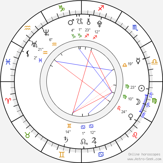 Samuel Shipway birth chart, biography, wikipedia 2024, 2025