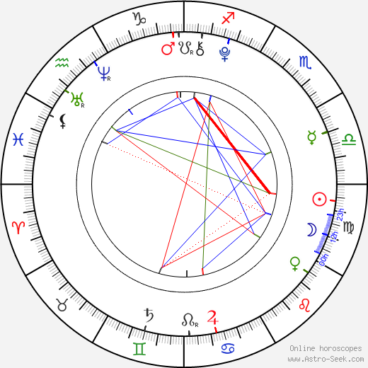 Samuel Shipway birth chart, Samuel Shipway astro natal horoscope, astrology