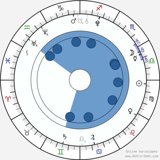 Taylor Geare wikipedia, horoscope, astrology, instagram