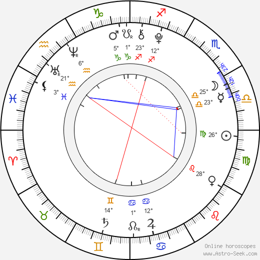 Taylor Geare birth chart, biography, wikipedia 2024, 2025