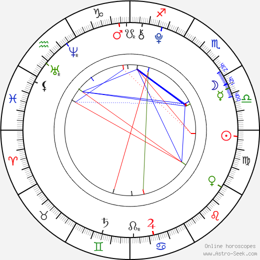 Taylor Geare birth chart, Taylor Geare astro natal horoscope, astrology