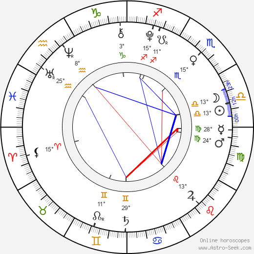 Cleopatra Stratan birth chart, biography, wikipedia 2024, 2025